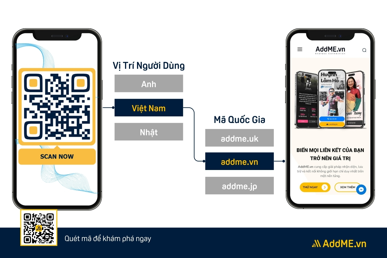 cach tao ma qr nhieu url thu hut tang chuyen doi5 CÁCH TẠO 1 MÃ QR DẪN ĐẾN NHIỀU TRANG ĐÍCH - TỐI ƯU HIỆU QUẢ CHIẾN DỊCH MARKETING CỦA BẠN