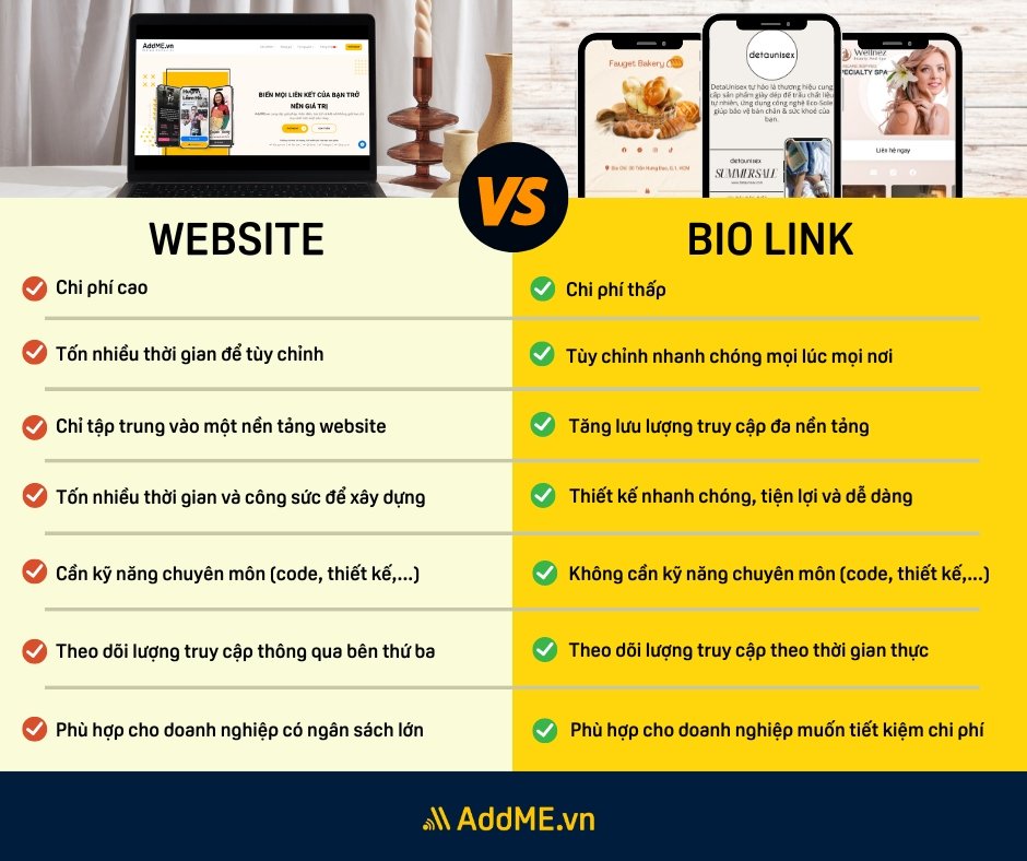 so sanh website va bio link7 SO SÁNH WEBSITE VÀ BIO LINK - LỰA CHỌN NÀO PHÙ HỢP CHO DOANH NGHIỆP CỦA BẠN?