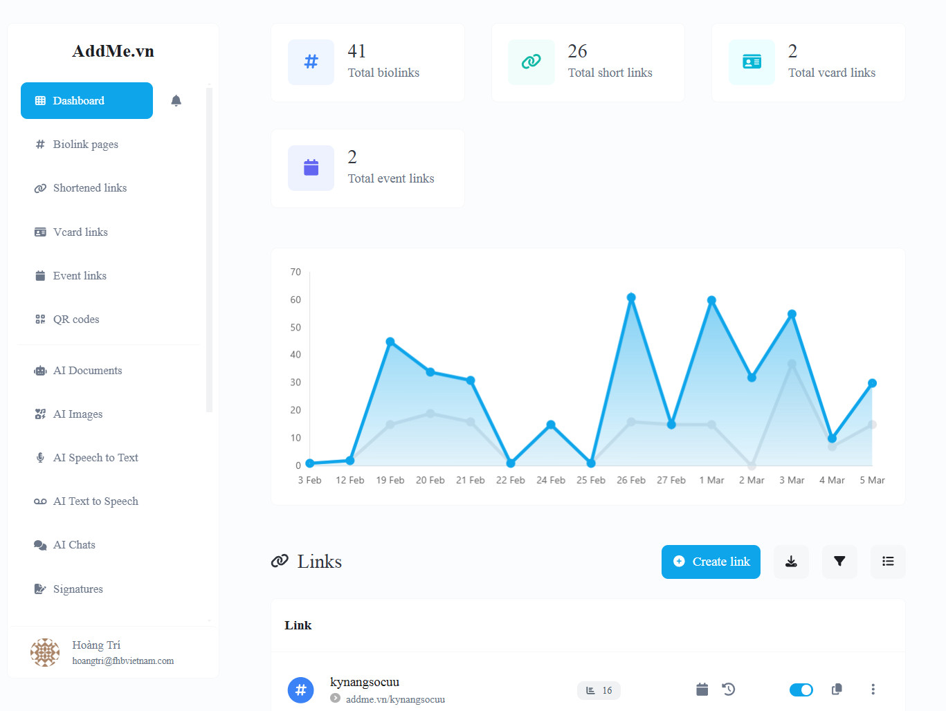 addmedb Khám phá sức mạnh của AI